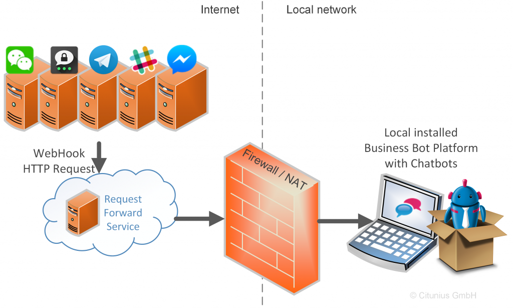 Port Forward Service